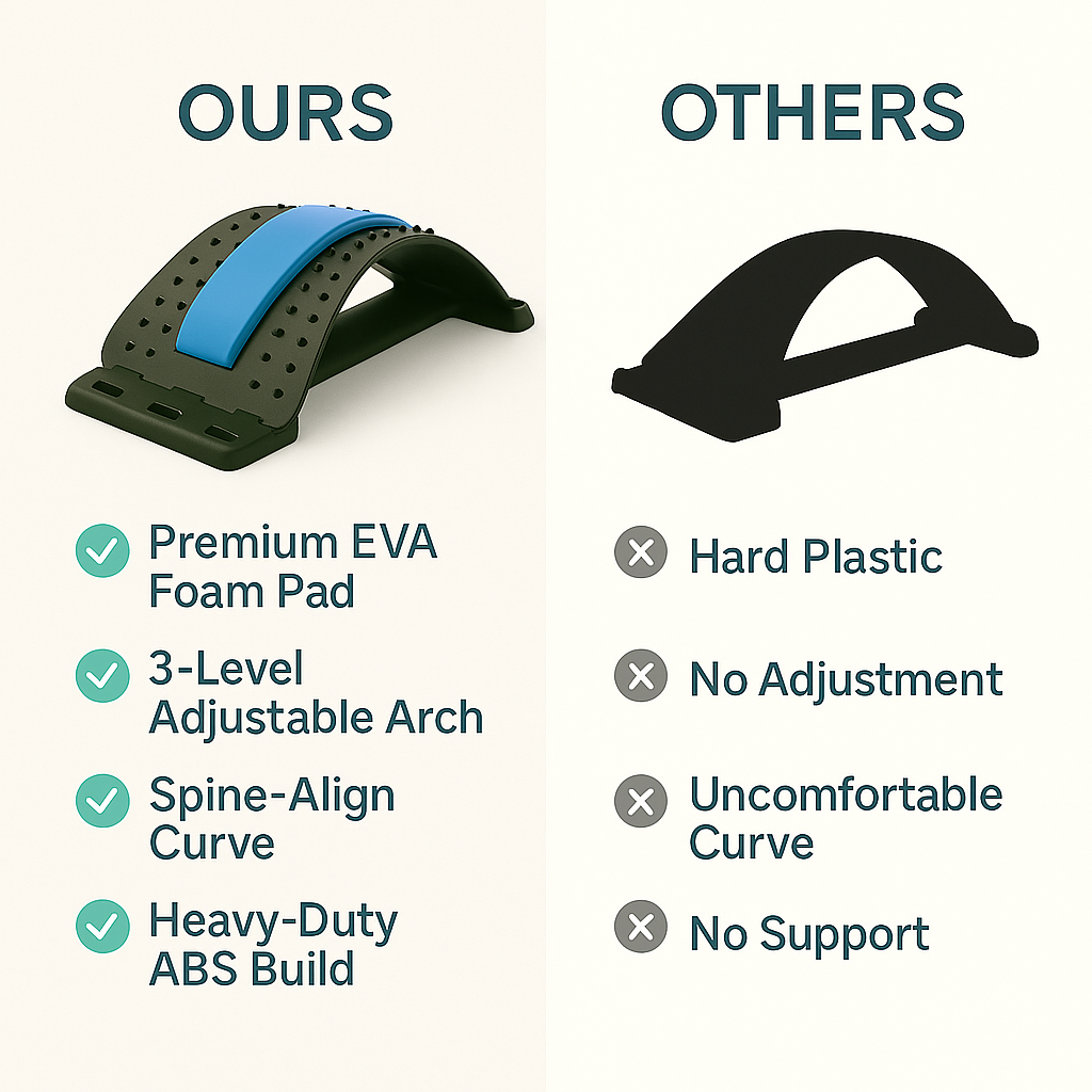 UrbanVital™ Multi-Level Back Stretcher for Pain Relief